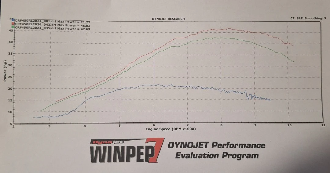 2019-2024 2025 CRF450RL ECU KIT RX1 BASIC - Image 4