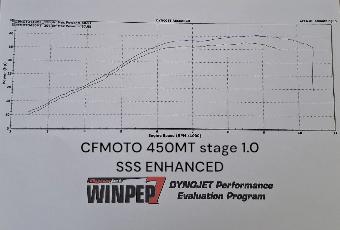 CFMOTO 450MT ECU REFLASH V2 NEXT GEN MAIL IN - Image 4