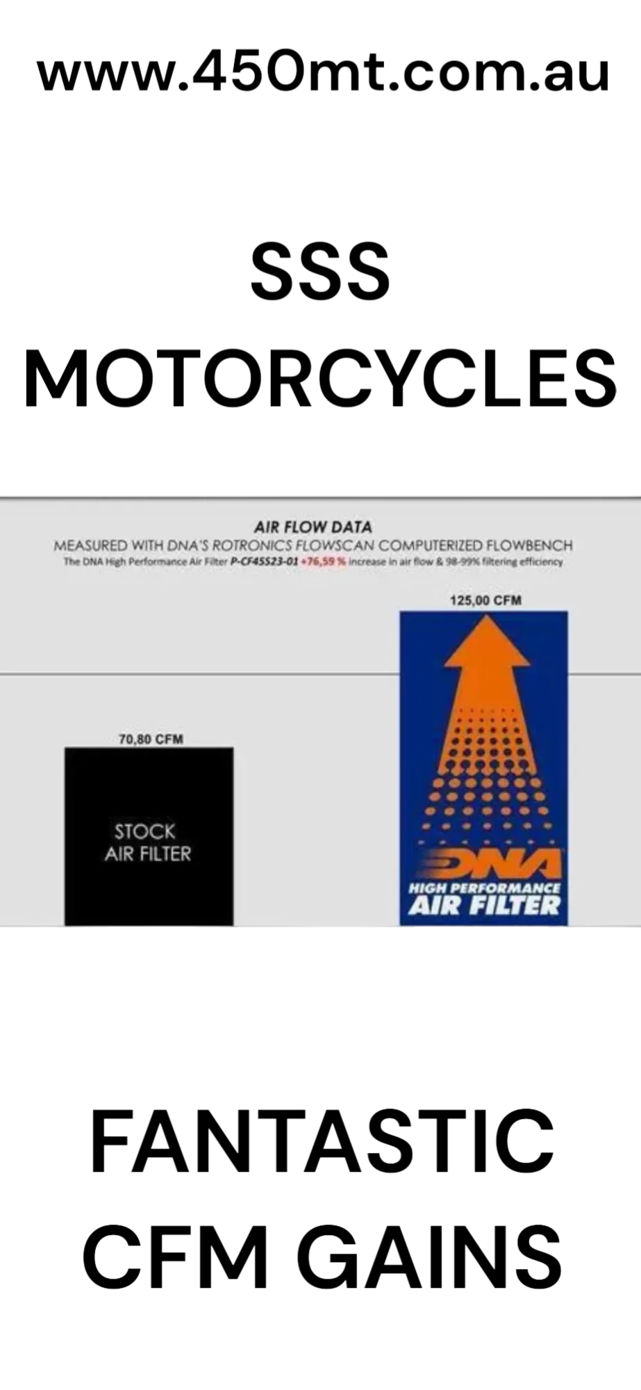 CFMOTO 450MT SSS STAGE 1.75 UPGRADE KIT - Image 6