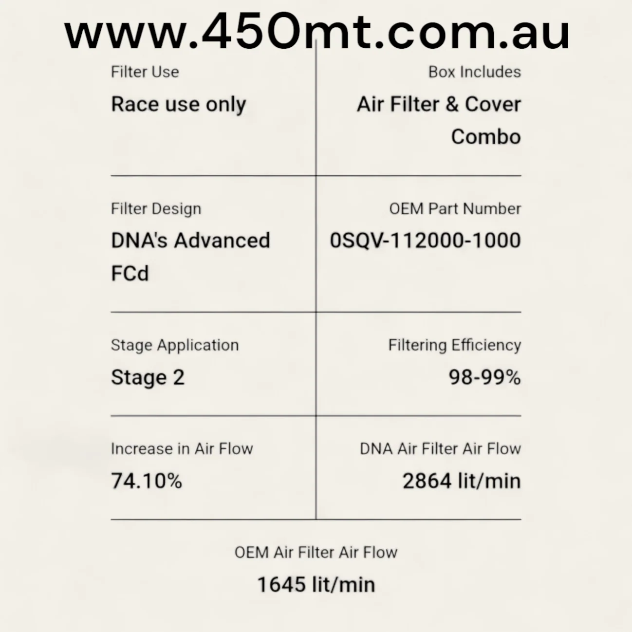 CFMOTO 450MT SSS STAGE 1.75 UPGRADE KIT - Image 7