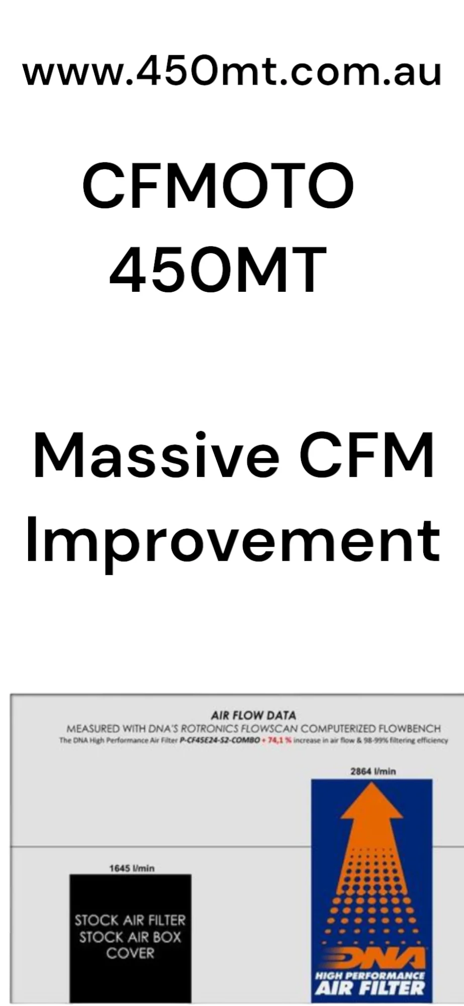 CFMOTO 450MT SSS STAGE 1.75 UPGRADE KIT - Image 9