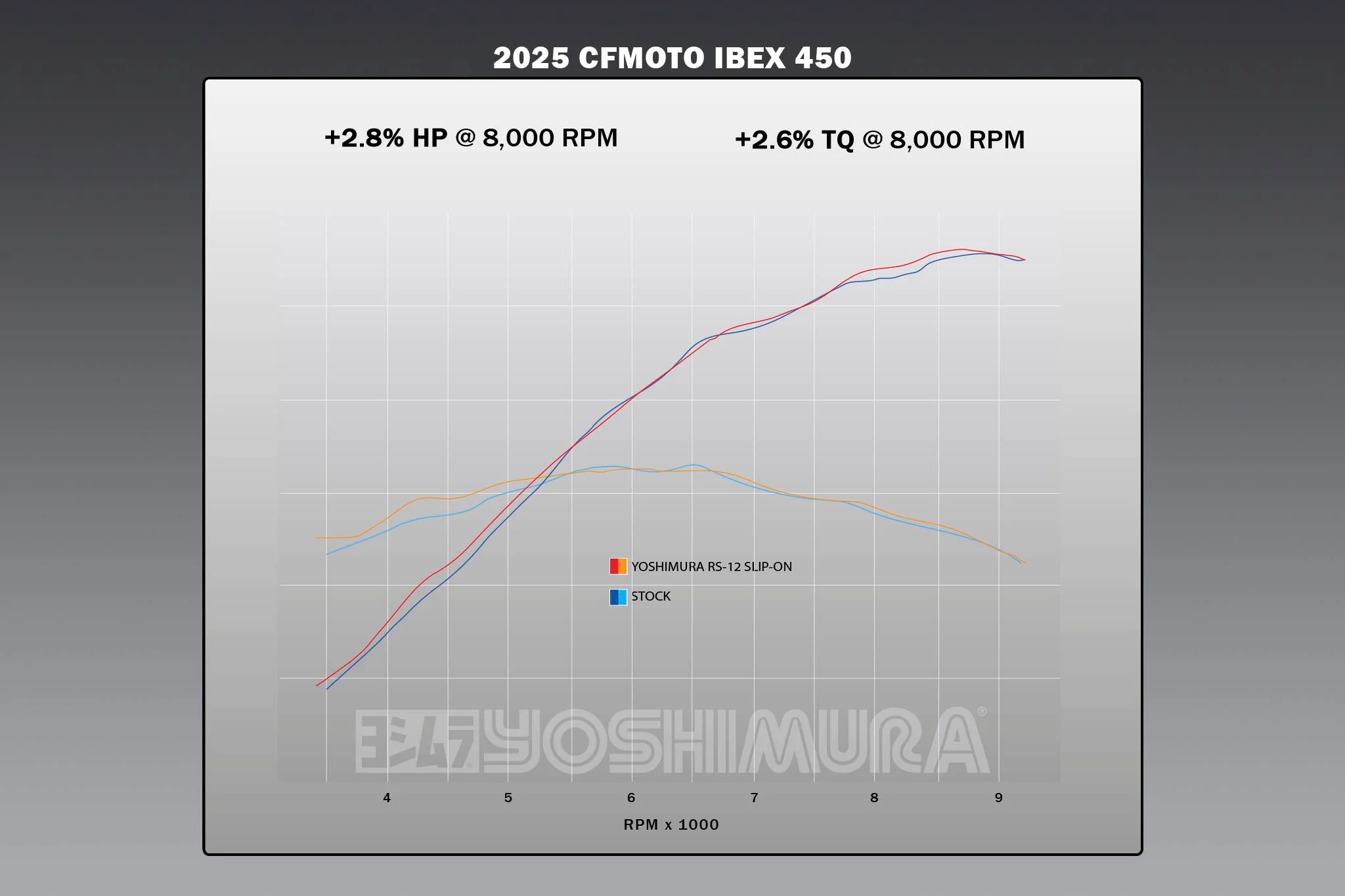 CFMOTO 450MT YOSHIMURA SLIP-ON GENUINE - Image 3