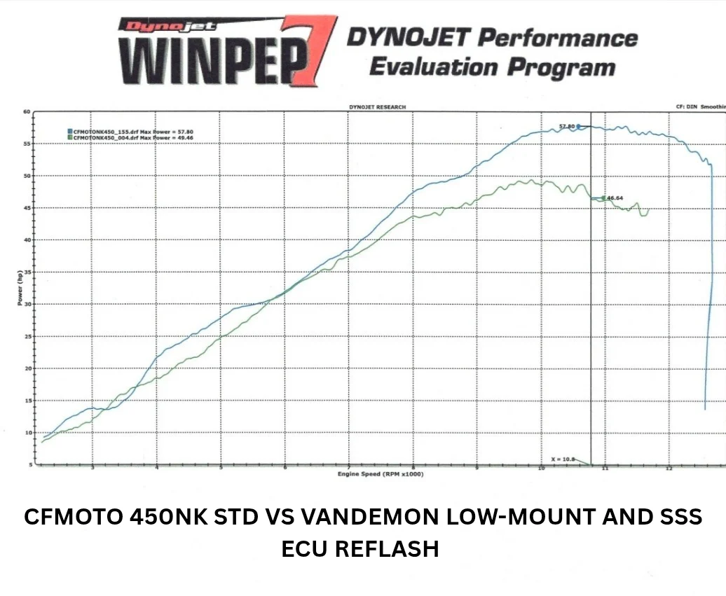 CFMOTO 450NK ECU REFLASH MAIL IN SERVICE OR OUTRIGHT PURCHASE - Image 4