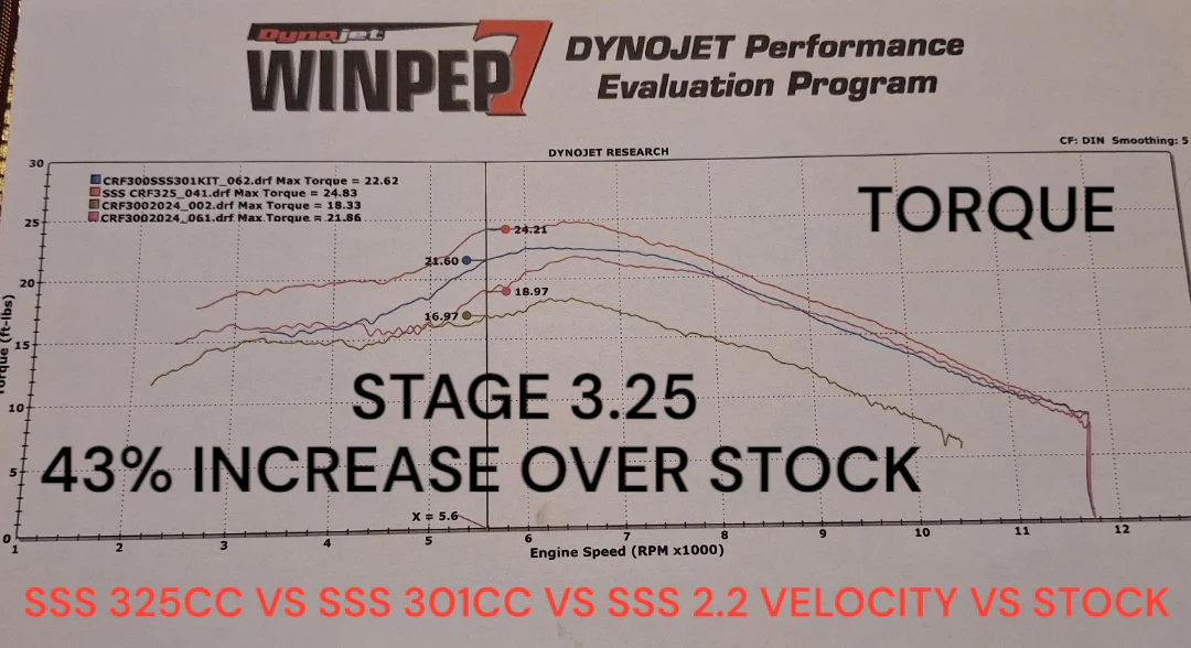 CRF300 SSS STAGE 3.25 BIG BORE KIT 325CC DEVELOPED FOR AUSTRALIAN FUELS ⛽️ - Image 3