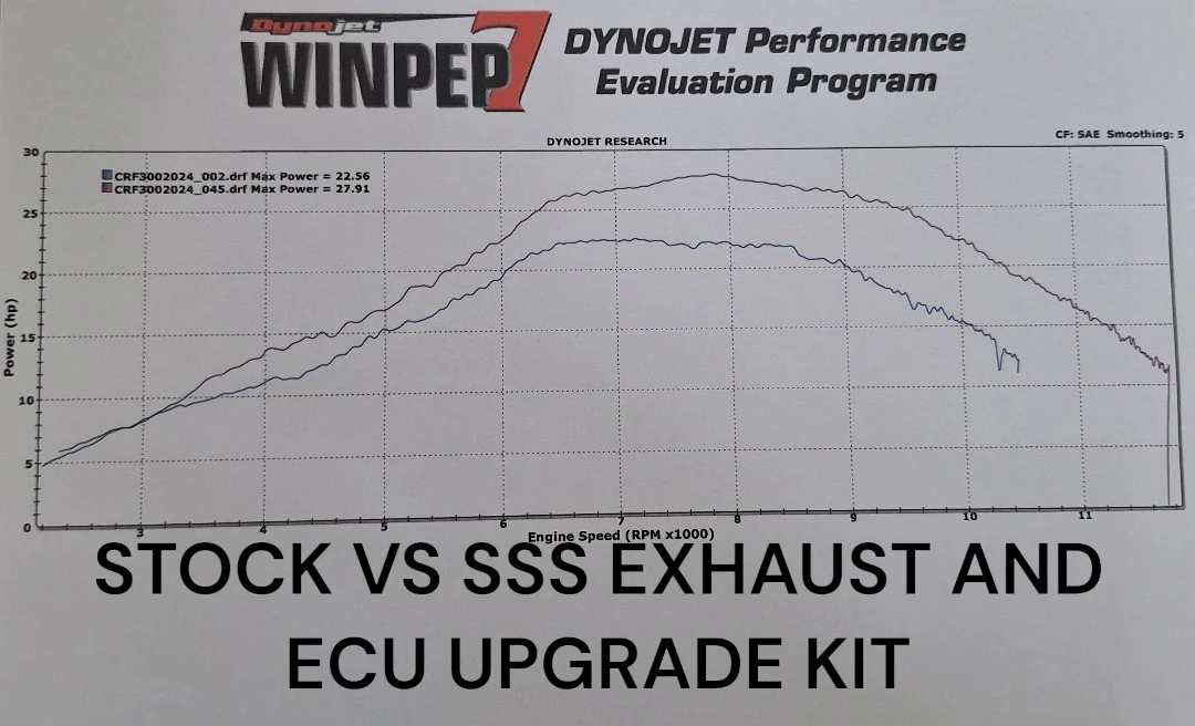 HONDA CRF300 SSS PERFORMANCE UPGRADE KIT - Image 12