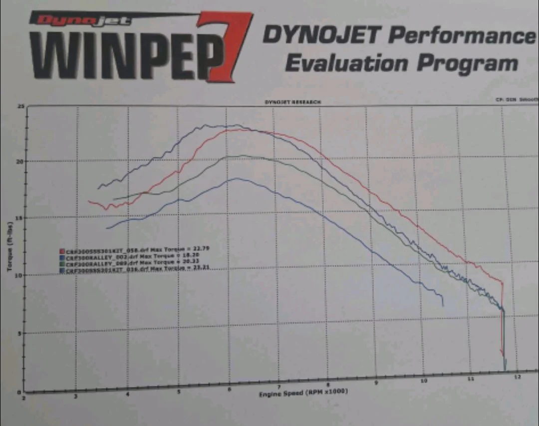 CRF300 VELOCITY INTAKE STACK - Image 7