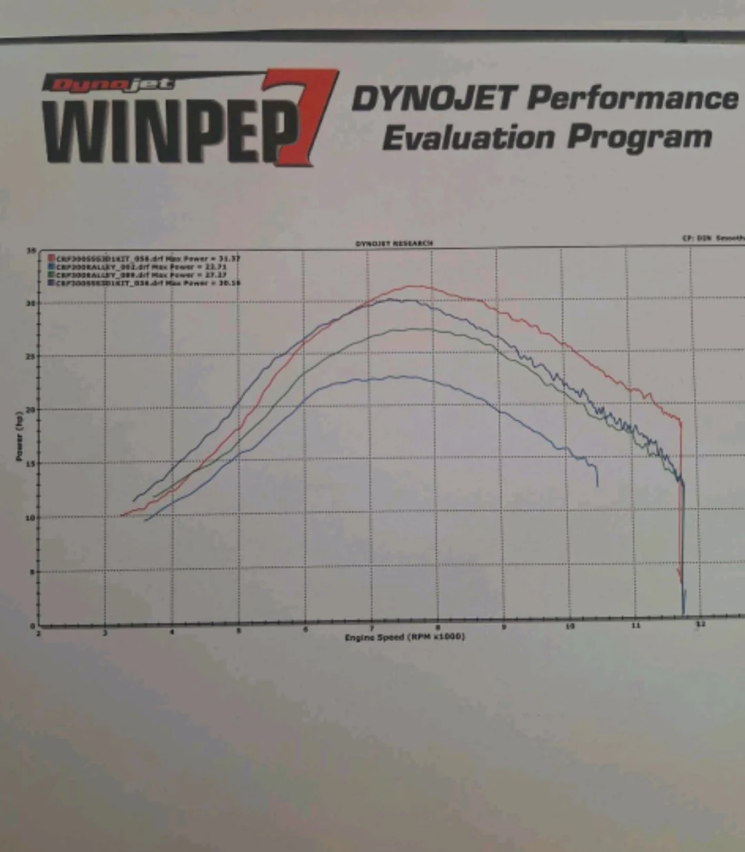 CRF300 VELOCITY INTAKE STACK - Image 8