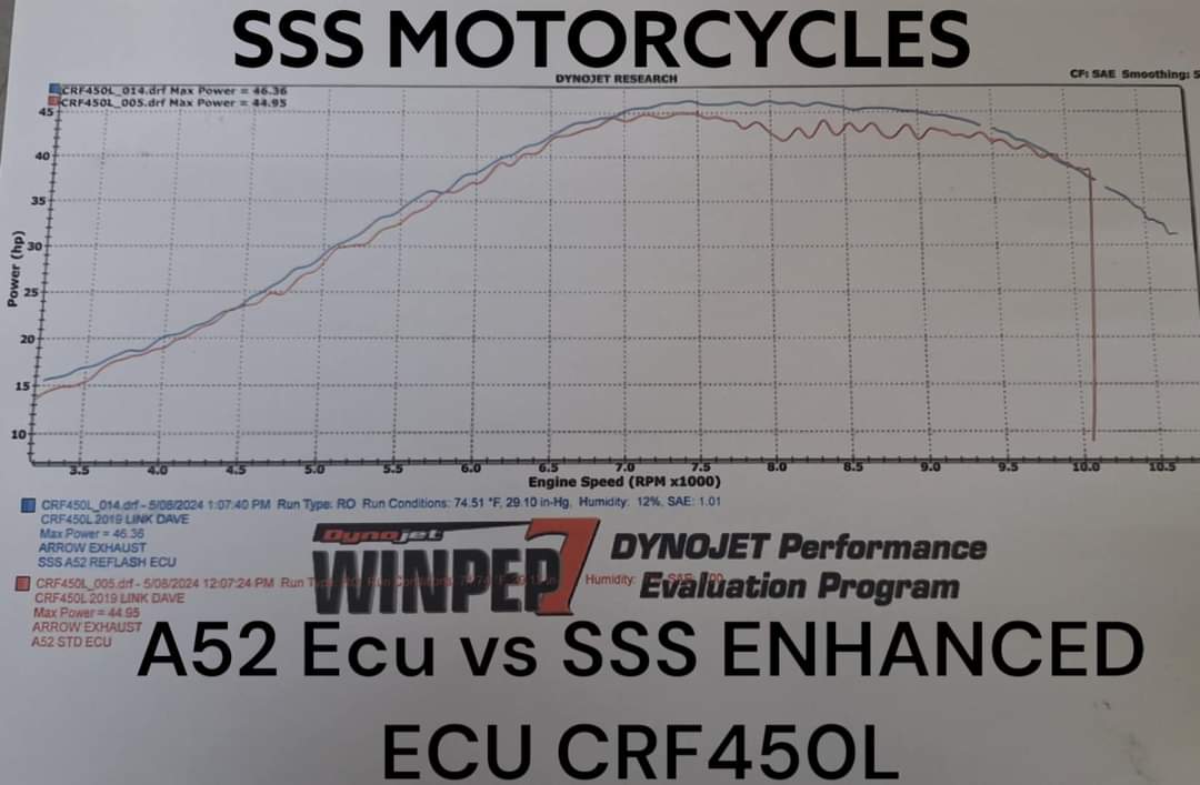 CRF450L CRF450RL MAIL IN STD OEM ECU REFLASH 2019-2025 - Image 6
