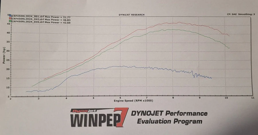 CRF450L CRF450RL SSS UPGRADE KIT STAGE 2.0 22HP TO 47.5HP ECU REFLASH AND SSS EXHAUST PACKAGE - Image 7