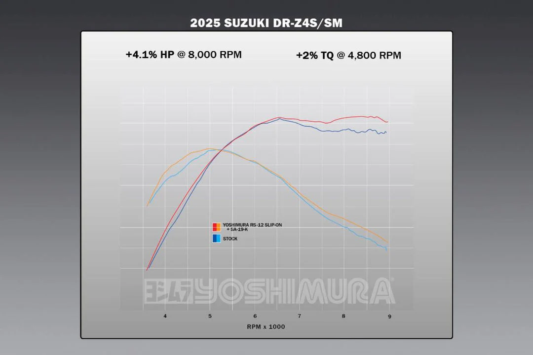 DR-Z4 S/SM 2025 RS-12 Stainless Slip-On, w/ Stainless Muffler - Image 4