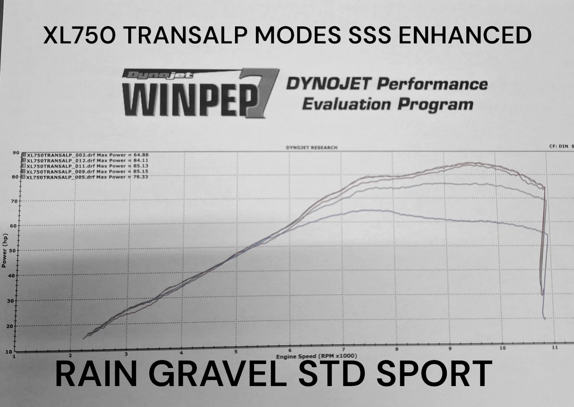 HONDA XL750 TRANSALP ECU REFLASH V2 NOW AVAILABLE - Image 3