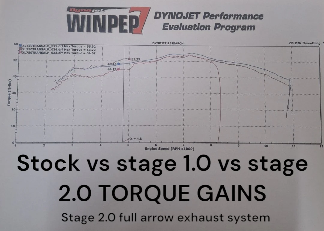 HONDA XL750 TRANSALP ECU REFLASH V2 NOW AVAILABLE - Image 4