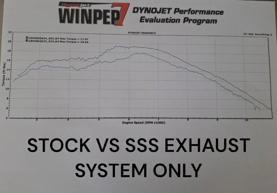 SSS EXHAUST CRF300 - Image 10