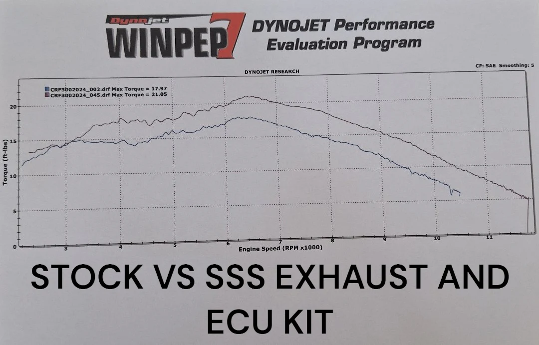 SSS EXHAUST CRF300 - Image 7