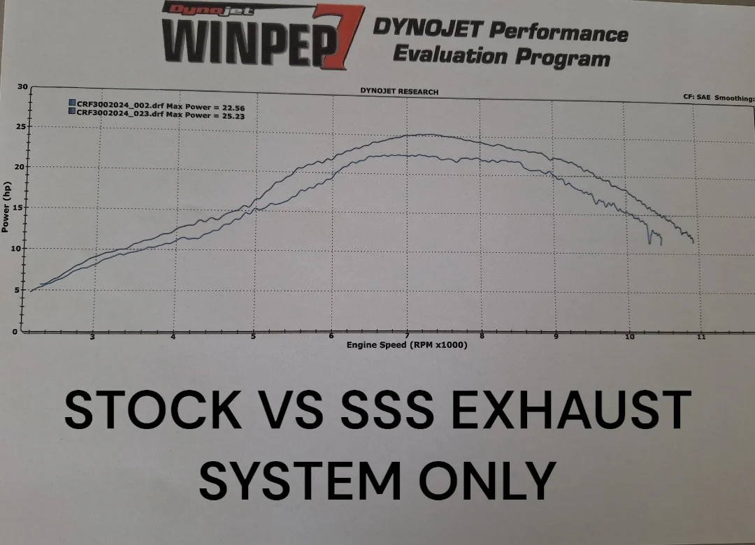 SSS EXHAUST CRF300 - Image 9