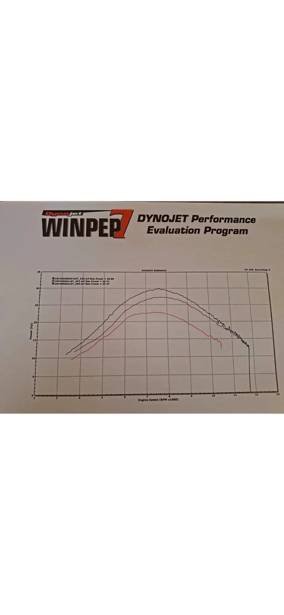 SSS STAGE 3.0 301CC BIG BORE KIT - Image 3