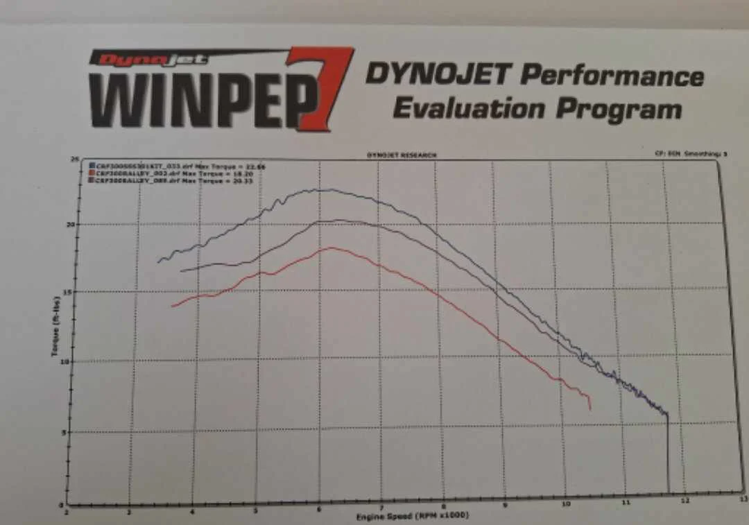 SSS STAGE 3.0 301CC BIG BORE KIT - Image 4
