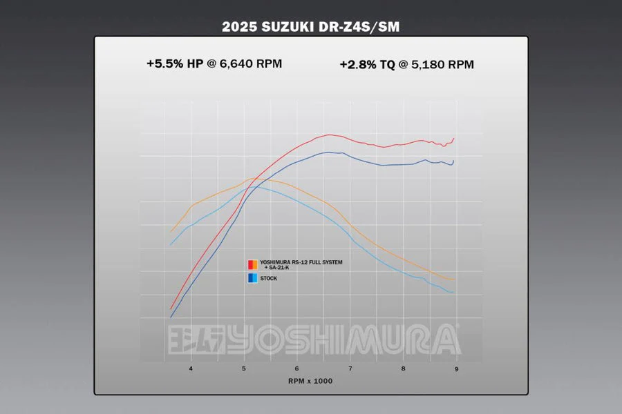 SUZUKI DRZ4S 2025 YOSHIMURA FULL SYSTEM.  SPECIAL $1650. RRP $1899 - Image 11