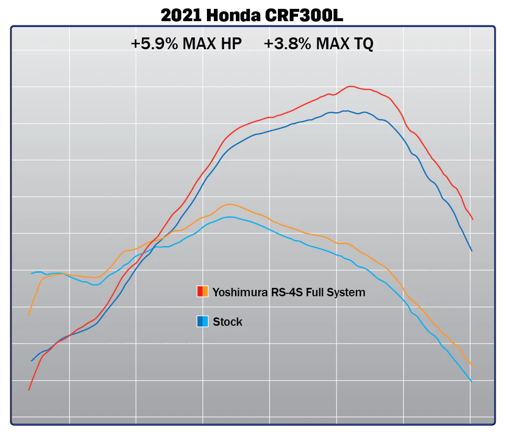 Yoshimura Crf300 full exhaust system .CRF300L/Rally 21-25 Race RS-4S - Image 7